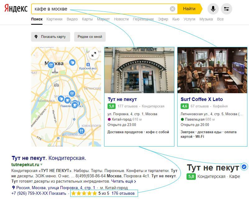Продвижение на Яндекс Картах