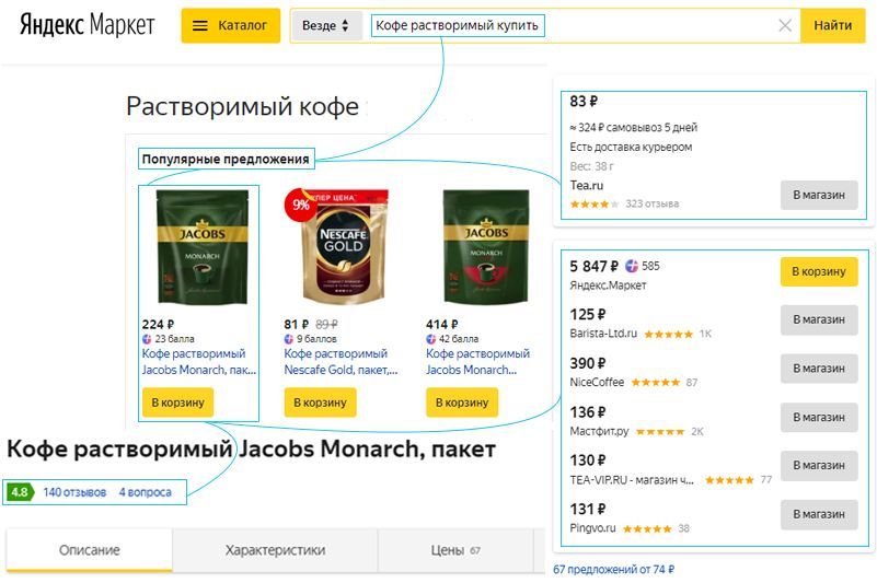Продвижение на Яндекс Маркете